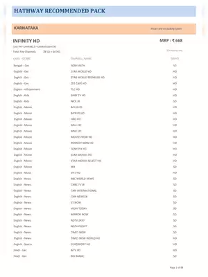 Hathway Channels Package List