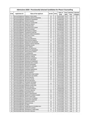 IIIT Basara Selection List 2020