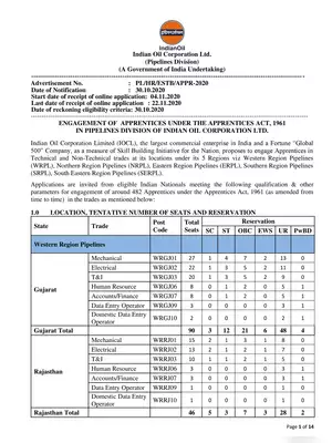 IOCL Apprentice Recruitment Notification 2020