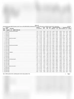 Kerala Beverages/Wine/Beer Price List 2020