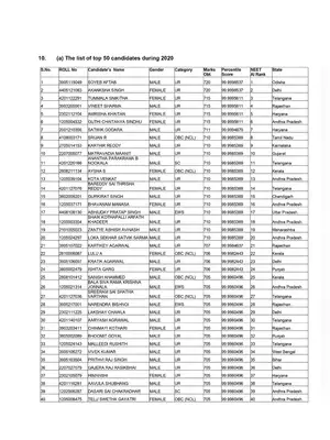 NEET 2020 Merit List