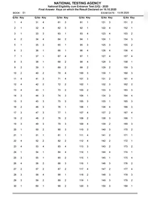 NEET  Answer Key 2020 by NTA