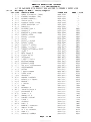 NEET Karnataka State Rank List 2019