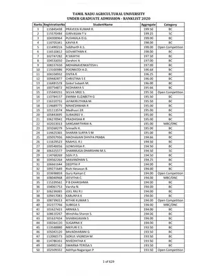 TNAU Rank List 2020