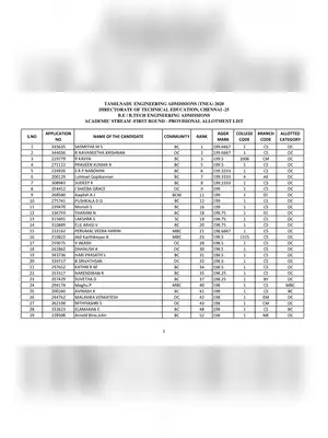 TNEA 2020 First Allotment List / Result (Academic)