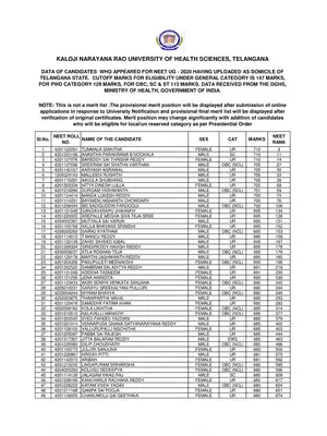 TS NEET State Ranks 2020