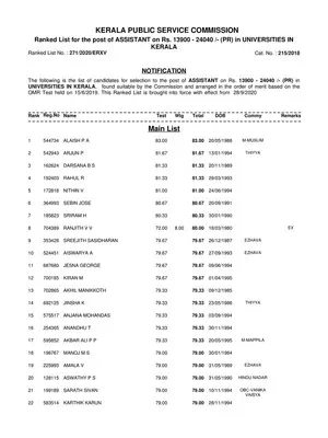 University Assistant Rank List Kerala