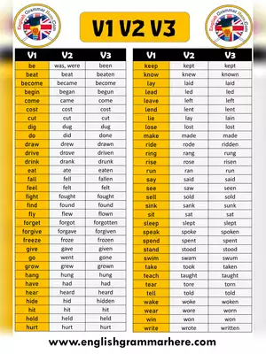 1000+ Verb Forms v1 v2 v3 v4 v5