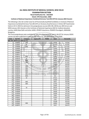 AIIMS PG 2020 Results