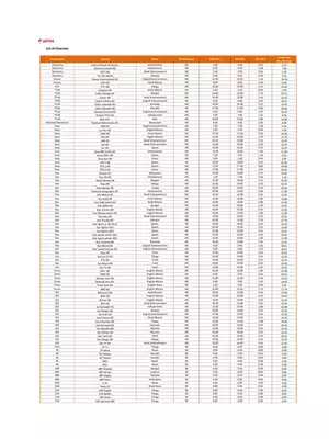 Airtel Digital TV Channels with Price List 2020