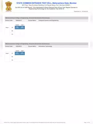 Maharashtra Direct Second year Engineering (DSE) Cut off List 2018-19