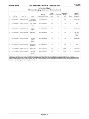 DU PG Merit List 2020