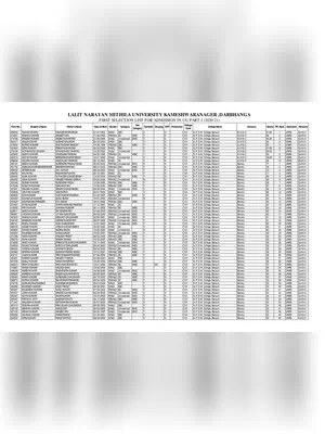 LNMU Part 1 Merit List 2019