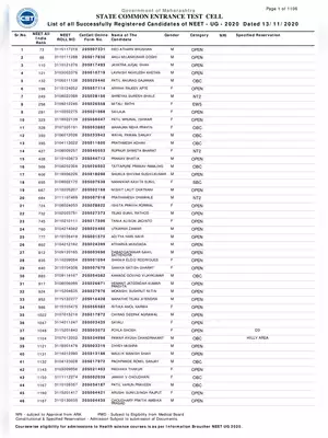 Maharashtra State NEET Merit List 2020