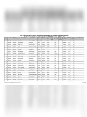 Rajasthan NEET UG Counselling List 2020