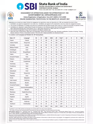 SBI Apprentice Recruitment Notification 2020