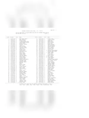 SSC CGL 2018 Final Cut Off Post Wise