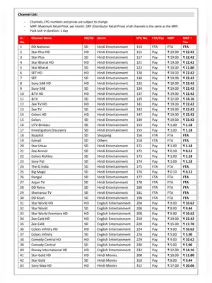 Tata Sky DTH New Channel Price List 2020