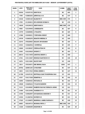 TN MBBS Rank List 2020