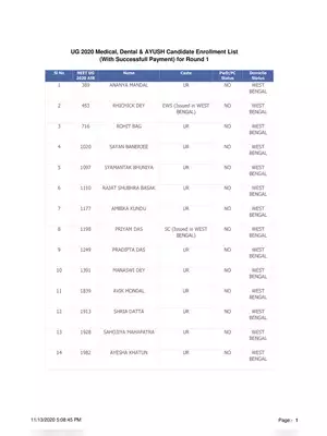 West Bengal NEET 2020 Merit List