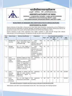 AAI Recruitment Notification 2020