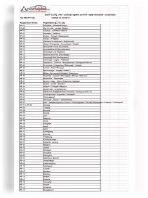 All India RTO Code List 2025