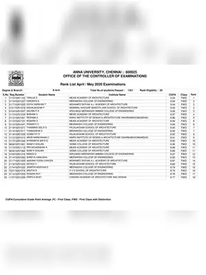 Anna University Rank List 2020