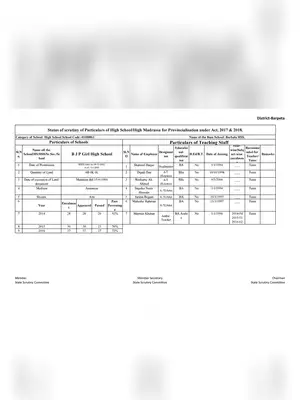 Assam Venture School Provincialisation List 2020