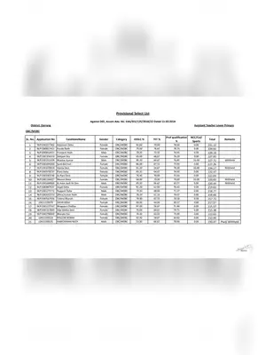 DEE Assam Merit List 2020