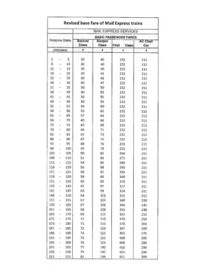 Indian Railways Mail and Express Fare Table 2020-21