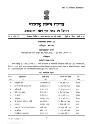 Maharashtra Government Holidays List 2021