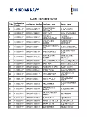 Navy MR Merit List 2020