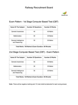 Railway Exam NTPC Syllabus 2019