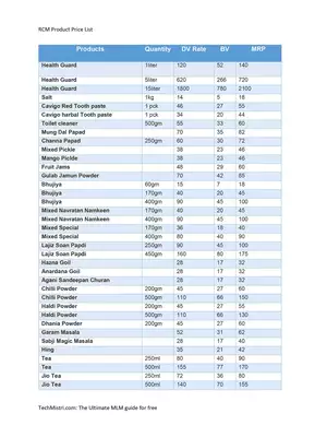 RCM Produts Price List 2020