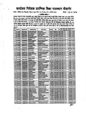 REET Waiting List 2018 Level 1 Rajasthan