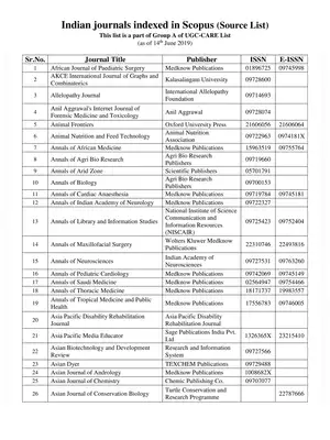 Scopus Indian Journals Indexed List 2020