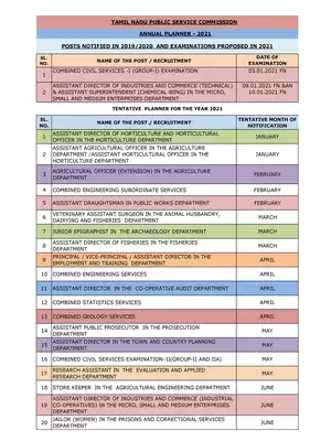 TNPSC Annual Planner 2021