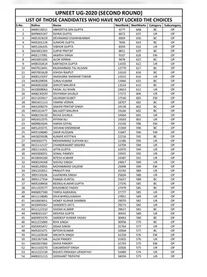 UP NEET UG 2020 Seat Allotment List