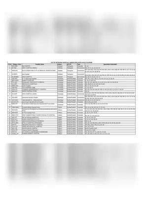 YSR Aarogyasri Hospitals List