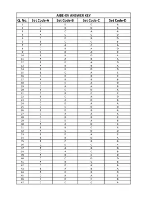 AIBE XV Answer Key 2021