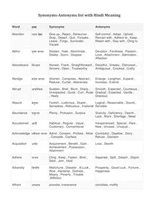 Antonyms and Synonyms List with Meaning Hindi