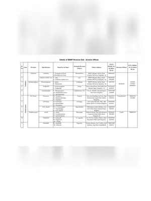 BBMP New Ward List 2020