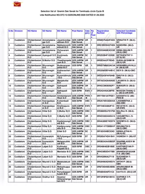 GDS Result 2020 Tamilnadu