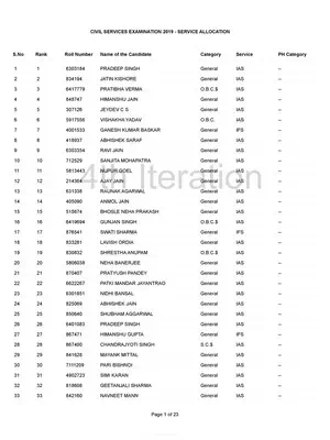 IPS Cadre Allocation 2019