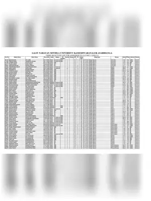 LNMU 3rd Merit List 2020