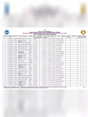 MHT CET Final Merit List 2020