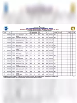 MHT CET 2020 Provisional Merit List