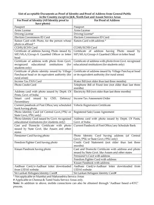 Passport Documents List