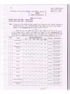 Railway WCR Apprentice Notification 2021