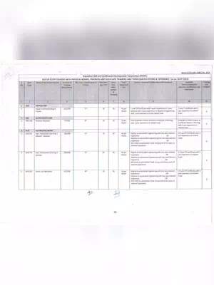 RSLDC Course List 2021